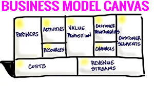 plan canvas